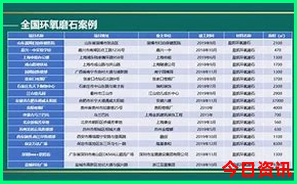 重庆有什么好的景点