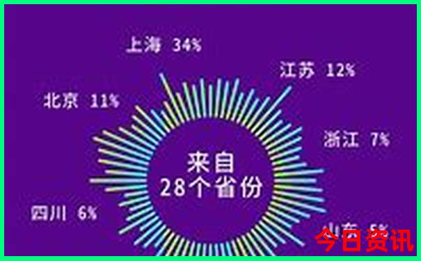 泰国十大景点排名