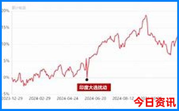 附近夏天好玩的地方